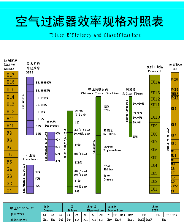 空氣過濾器規(guī)格對照表.png